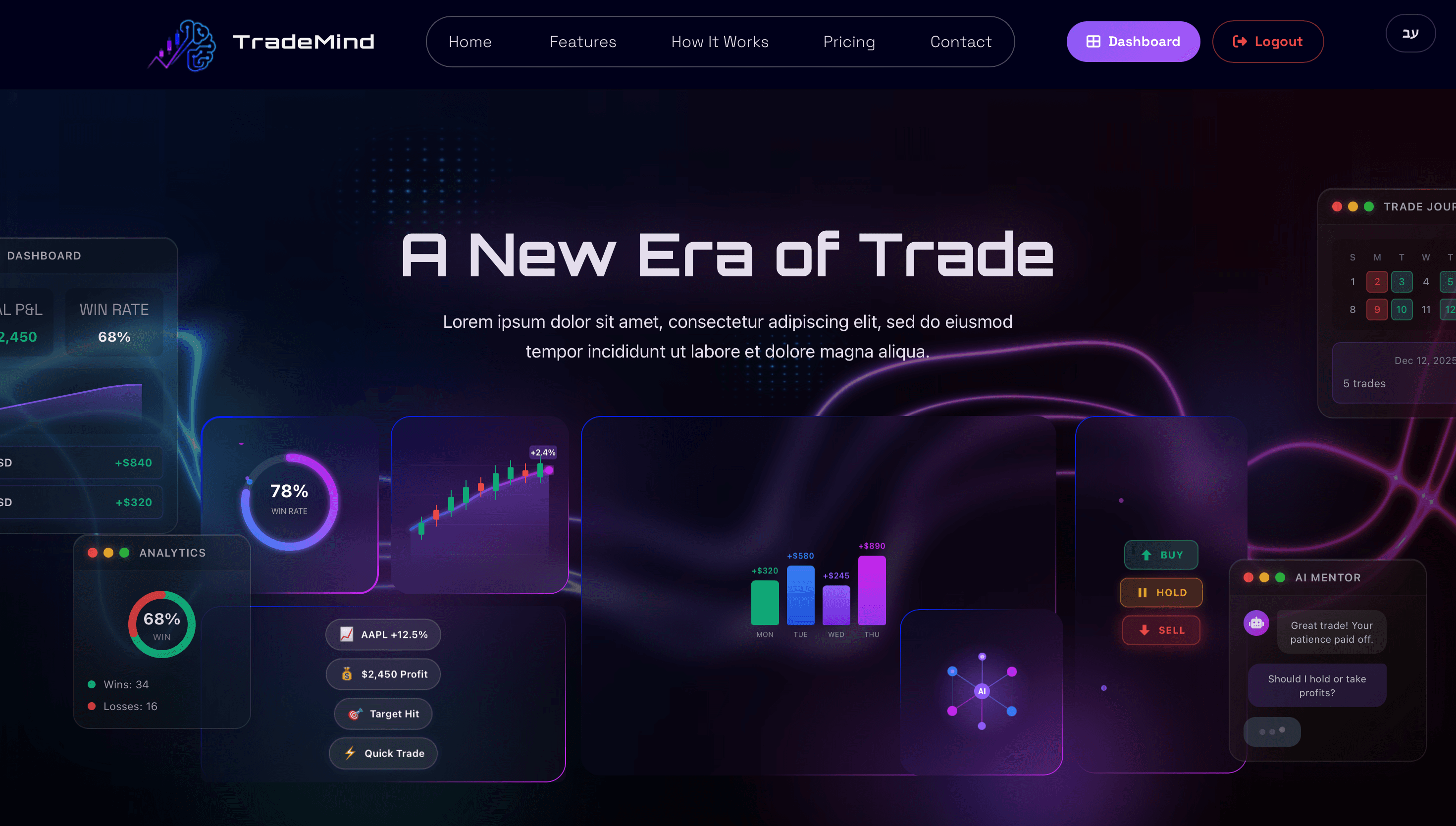 MyTradeMind